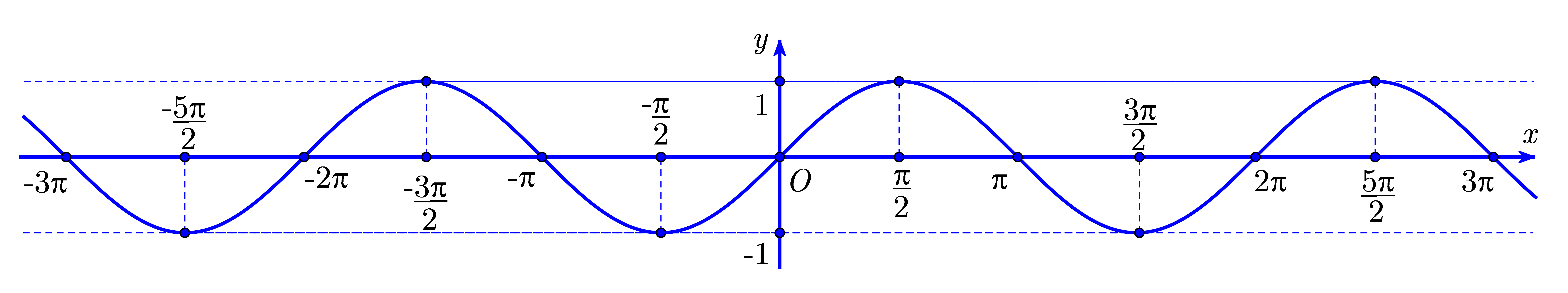 Chọn A Theo lí thuyết hàm số\(y = \cos x\) là hàm số chẵn. (ảnh 1)