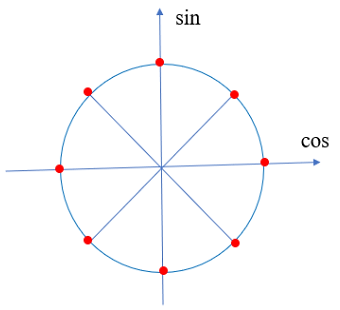 Đáp án đúng là: C (ảnh 1)