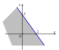 Cho hình vẽ bên:   Miền nghiệm không bị gạch kể cả biên là miền nghiệm của bất phương trình có tổng hệ số  a - b + c  là (ảnh 2)