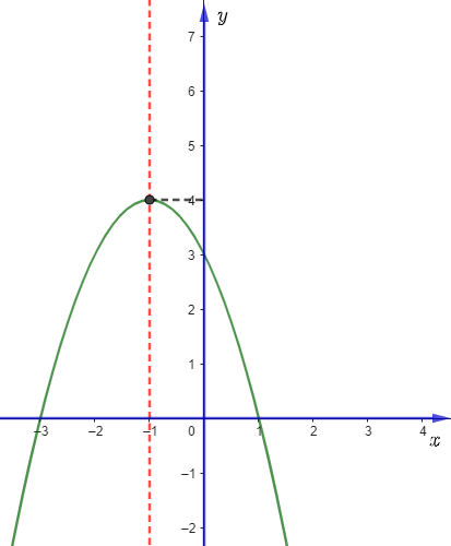 Hướng dẫn giải Đáp án đúng là: A (ảnh 1)