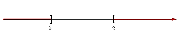 Đáp án đúng là: C (ảnh 3)