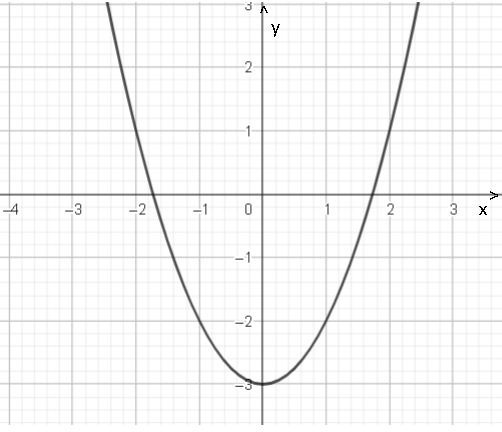 Cho hàm số bậc hai có đồ thị như hình vẽ: Trục đối xứng của đồ thị hàm số này là (ảnh 1)