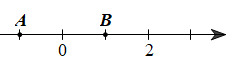Cho trục số như hình bên. Khẳng định nào sau đây là đúng? (ảnh 1)
