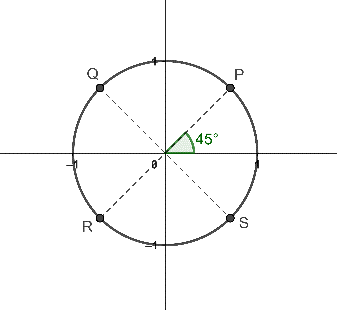 Cho đường tròn lượng giác như hình vẽ,    Điểm cuối của cung lượng giác có số đo 135 độ là điểm nào sau đây? (ảnh 1)