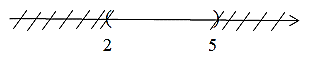 Hướng dẫn giải Đáp án đúng là: CBiểu diễn tập hợp \(A = \left\{ {x \in \mathbb{R},2 \le x \le 5} \right\}\) trên trục số ta được A. B. C. D. (ảnh 1)