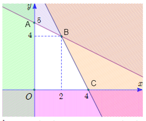 Hướng dẫn giải Đáp án đúng là: D (ảnh 1)