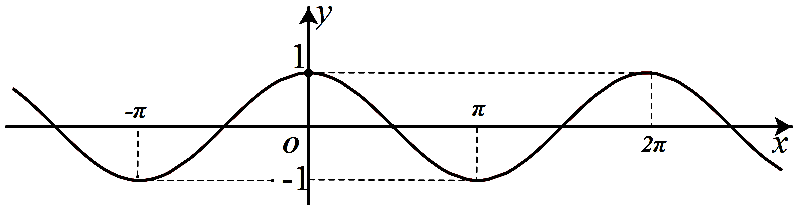 Chọn A  Với \[\frac{\pi }{2} < \alpha  < \ (ảnh 1)