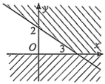 Phần không bị gạch chéo ở hình dưới biểu diễn miền nghiệm của hệ bất phương trình nào sau đây? (ảnh 1)