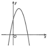 Hướng dẫn giải Đáp án đúng là: B (ảnh 1)