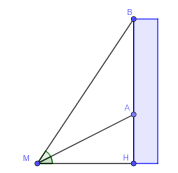   Một vận động viên bắn súng nằm trên mặt đất để ngắm bắn từ vị trí M đến các mục tiêu khác nhau trên một bức tường thẳng đứng. Lần đầu tiên, vận động viên bắn trúng mục tiêu A tại một góc ngắm (góc nhọn hợp bởi phương bắn và phương ngang). (ảnh 1)