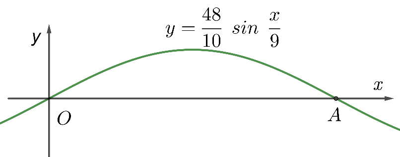 Chọn A Ta có: \(\sin x = - 1 \Leftrightarrow x = - \frac{\pi }{2} + k2\pi \,\,\,\left( {k \in \mathbb{Z}} \right)\) (ảnh 1)