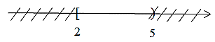 Hướng dẫn giải Đáp án đúng là: CBiểu diễn tập hợp \(A = \left\{ {x \in \mathbb{R},2 \le x \le 5} \right\}\) trên trục số ta được A. B. C. D. (ảnh 4)