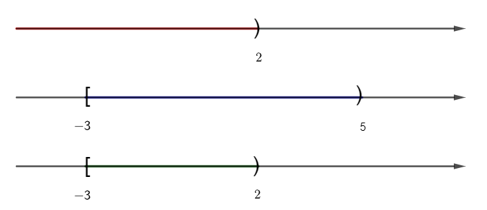 a) Cho hai tập hợp \(M = \left( { - (ảnh 1)