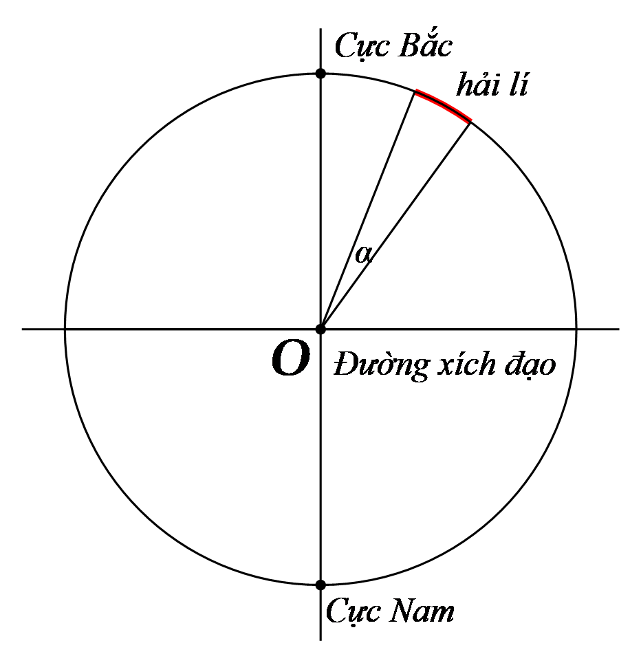 Đáp án đúng là: C. Đổi \(\left( {\frac{1}{{60} (ảnh 1)