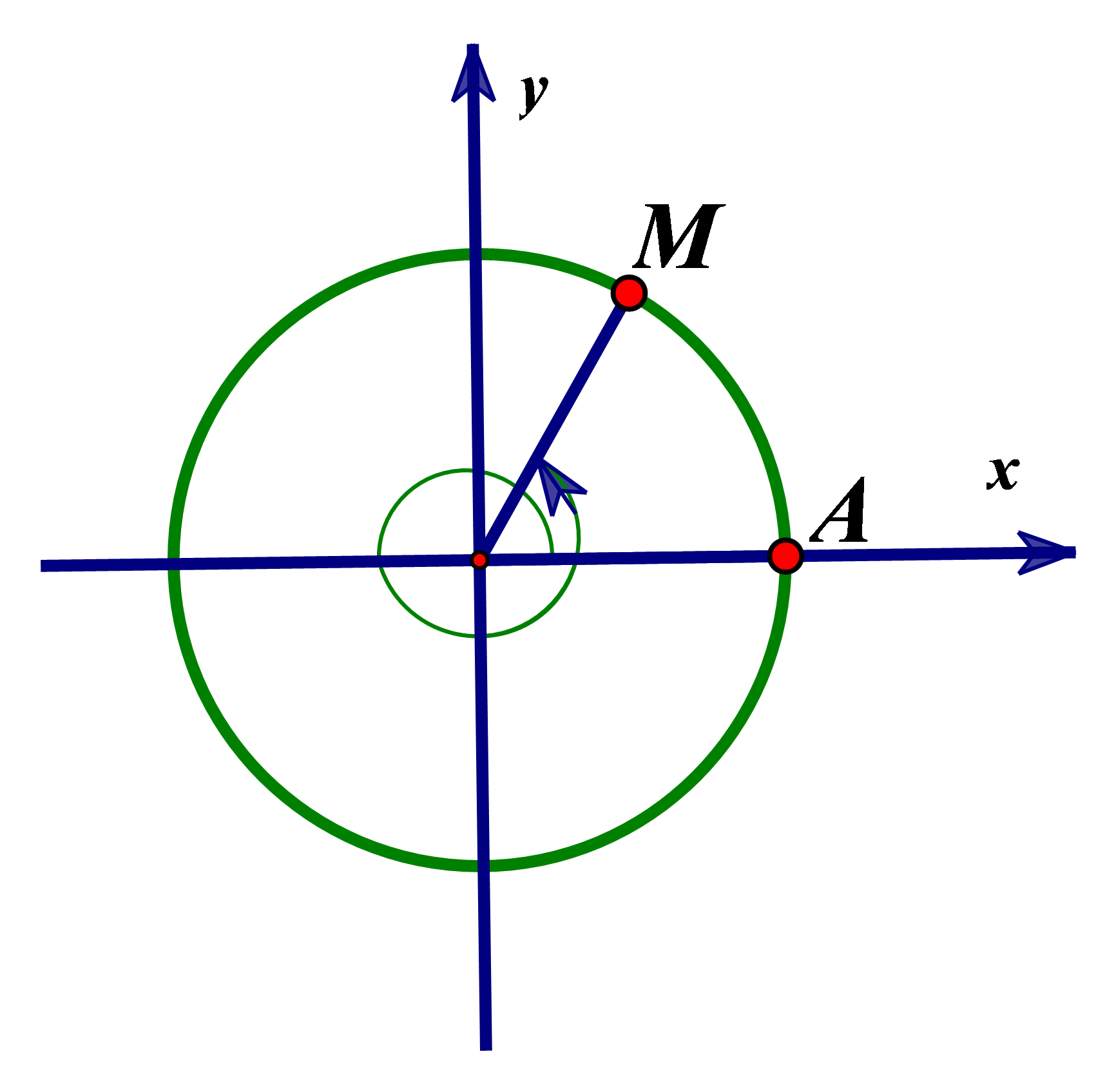 Đáp án đúng là: B Quan sát hình vẽ ta thấy \(\left( {OA,OM} \right) = 60^\circ + 360^\circ = 420^\circ .\) (ảnh 2)