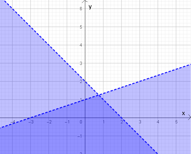 Đáp án đúng là: B (ảnh 2)
