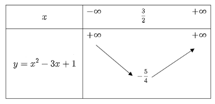 Hướng dẫn giải Đáp án đúng là: A (ảnh 1)