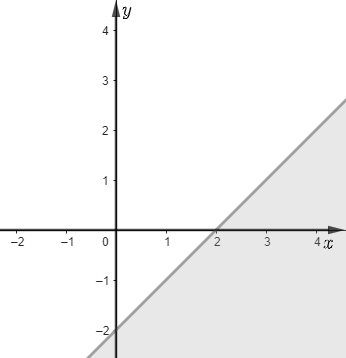 Hướng dẫn giải Đáp án đúng là: C (ảnh 2)