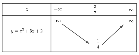 Hướng dẫn giải Đáp án đúng là: C (ảnh 1)