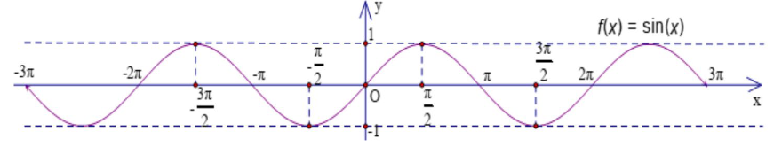 Đáp án: a) Đúng;   b) Sai;   c) Đúng;   d) Đúng. (ảnh 1)