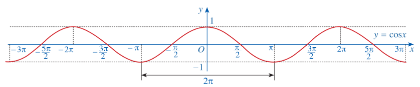 Chọn A Ta có \(\tan x = - 1\)\( \Leftrigh (ảnh 1)