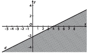 Nửa mặt phẳng không bị gạch trong hình bên (bao gồm cả đường thẳng d là miền nghiệm của bất phương trình nào trong các bất phương trình sau? (ảnh 2)