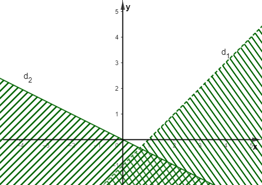 Hướng dẫn giải Đáp án đúng là: C (ảnh 1)