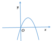 Đáp án đúng là: A (ảnh 1)