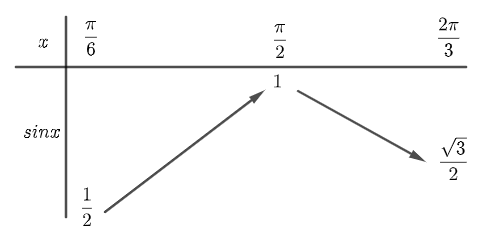 Tìm các giá trị của \(m\ (ảnh 1)