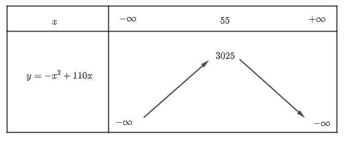 ác Hùng dùng \(220m\) hàng rà (ảnh 1)
