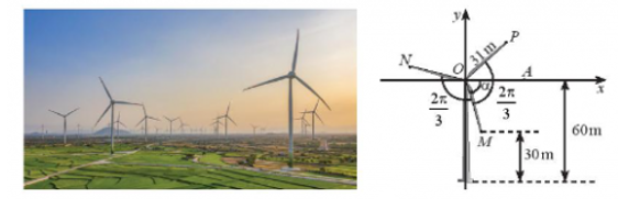 Chọn B Ta có sđ\(\left( {OA,OM} \right) (ảnh 1)