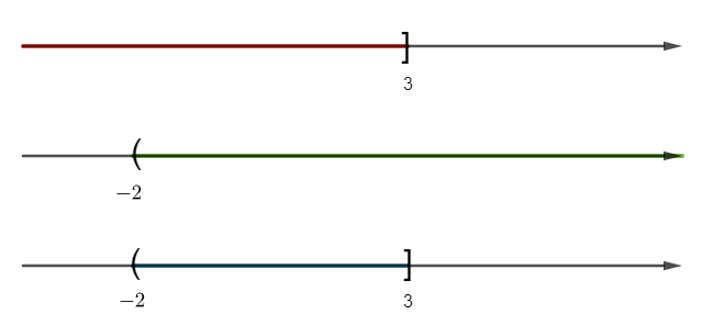 (1,0 điểm) Cho tập hợp \(A = \ (ảnh 1)