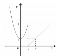 Chọn D Ta có \(\mathop {\lim }\limits_{x \to 3 (ảnh 1)