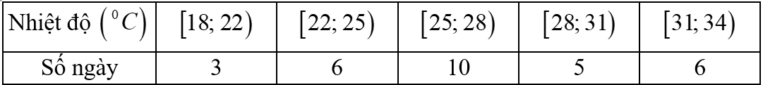 Thống kê về nhiệt độ tại một địa điểm trong 30 ngày, ta có bảng số liệu sau: Số ngày có nhiệt độ thấp hơn 25 độ C là (ảnh 1)