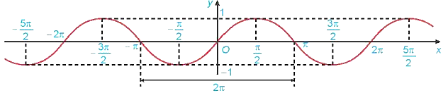 Lời giải Chọn A Ta có \(OY = \sqrt {{{10}^2} (ảnh 1)