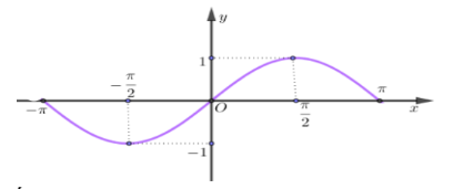Chọn D  Ta có: \(n = 86\) (ảnh 1)