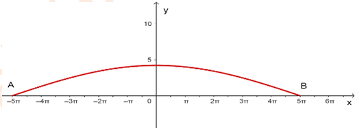  a/ Tìm tập giá trị của hàm số (ảnh 1)