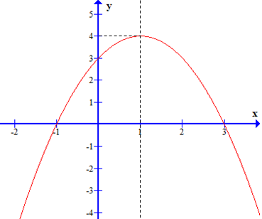 Hướng dẫn giải Đáp án đúng là: A (ảnh 2)