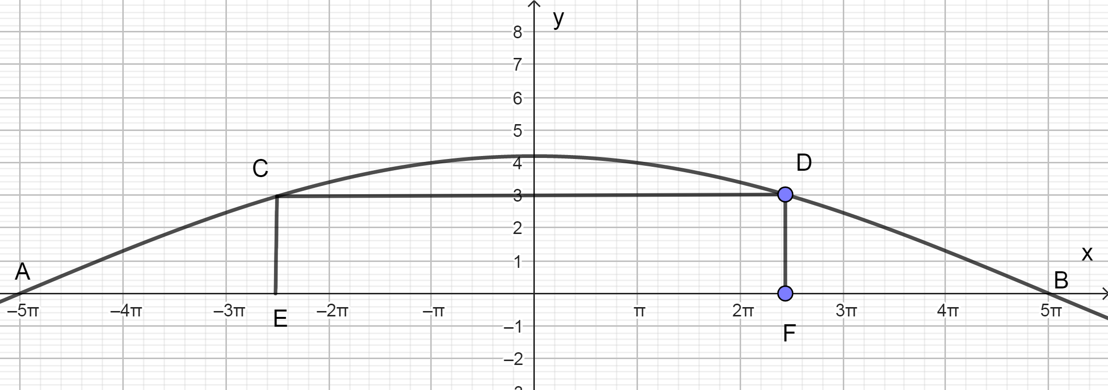  a/ Tìm tập giá trị của hàm số (ảnh 2)