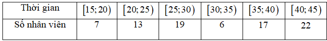 Cho mẫu số liệu ghép nhóm về thời gian (phút) đi từ nhà đến nơi làm việc của các nhân viên một công ty như sau: (ảnh 1)