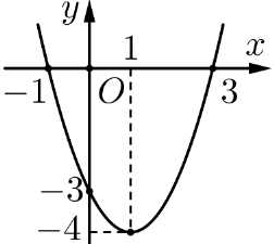 Chọn D  \(\sin 2x - \cos x = 0 \Leftrightarrow (ảnh 1)
