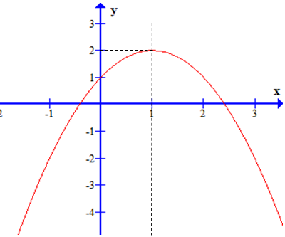 Hướng dẫn giải Đáp án đúng là: A (ảnh 3)
