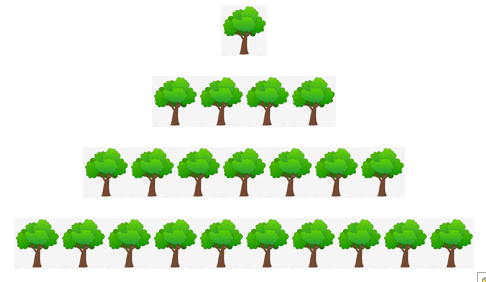 Chọn D Ta c&oacute; \[{u_5} = {u_1} + 4d = 2035\] (ảnh 1)