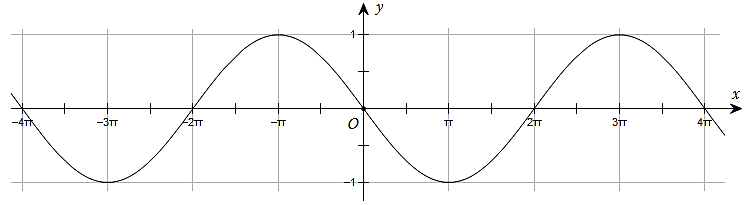 Đường cong trong hình dưới đây là đồ thị của một hàm số trong bốn hàm số được liệt kê ở bốn phương án A, B, C, D. Hỏi hàm số đó là hàm số nào? (ảnh 1)