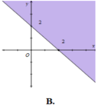 Hướng dẫn giải  Đáp án đúng là: D (ảnh 2)