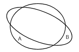 Hình nào sau đây minh họa A là tập con của B? (ảnh 4)