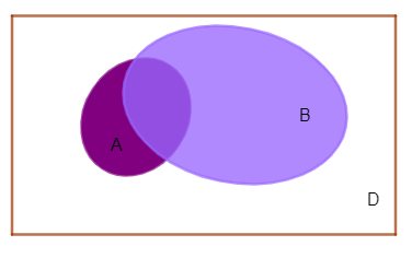 Hướng dẫn giải Đáp án đúng là: C (ảnh 1)