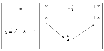 Hướng dẫn giải Đáp án đúng là: A (ảnh 2)
