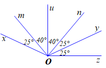 Quan sát hình vẽ bên và chọn khẳng định sai: (ảnh 1)