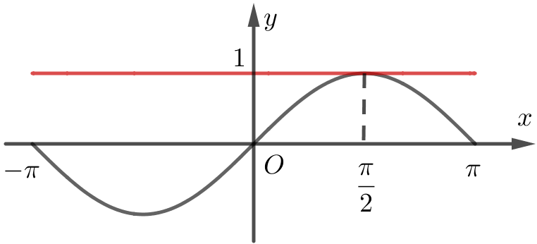 Ta có : \[\cos \left( {a + b} \ri (ảnh 1)